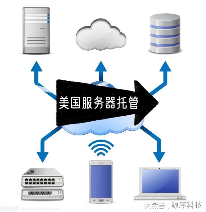 国际服务器托管，优势、挑战与解决方案