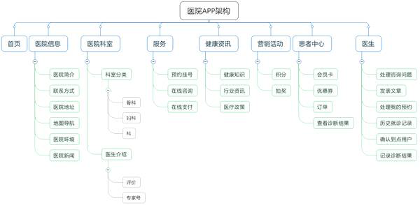 医院服务器托管，优势、挑战与解决方案