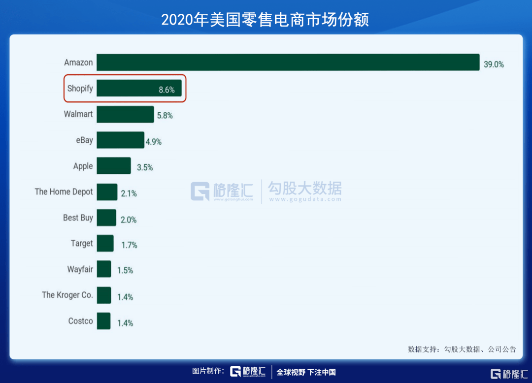 Shopify托管服务器，助力你的电商之路