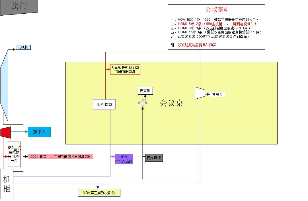 Title: 构建高效稳定的共享影视库服务器配置方案