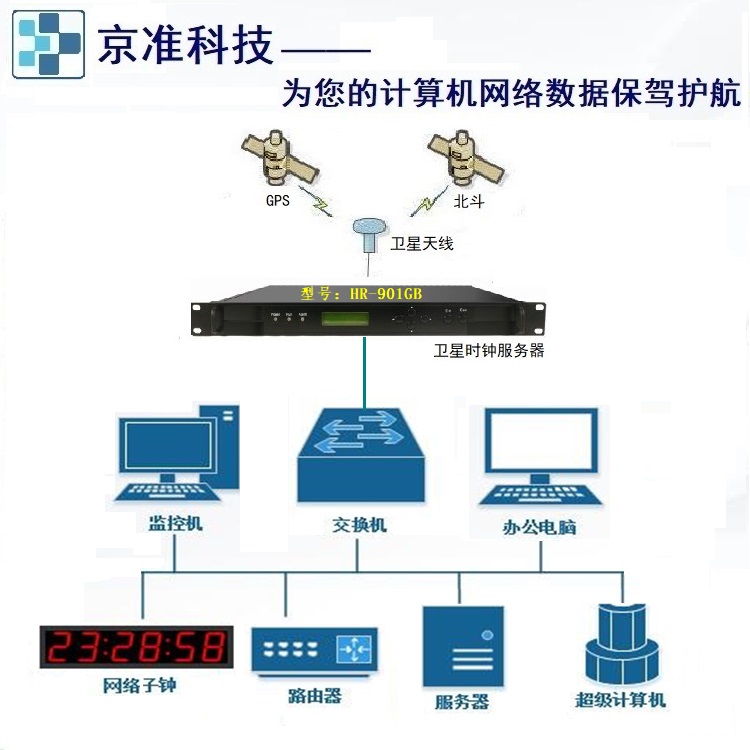 Title: 构建高效稳定的共享影视库服务器配置方案