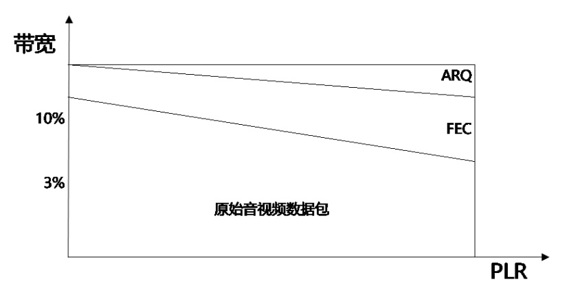 阿里运动服务器配置，打造高性能、高可用的运动数据处理引擎