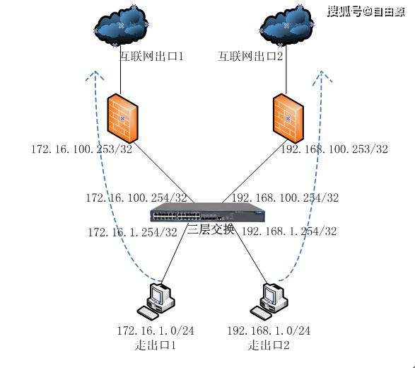 服务器发布端路由配置，原理、策略与实践