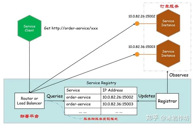 服务器发布端路由配置，原理、策略与实践