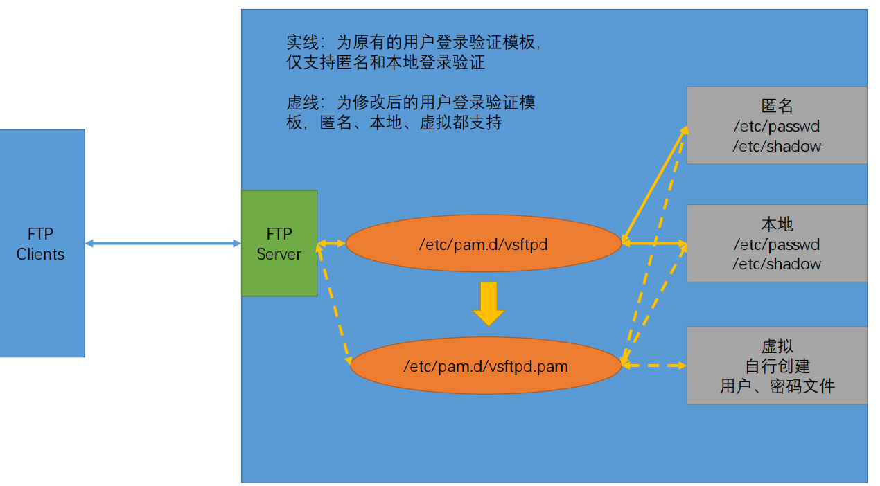 FTP服务器托管，优势、挑战与解决方案