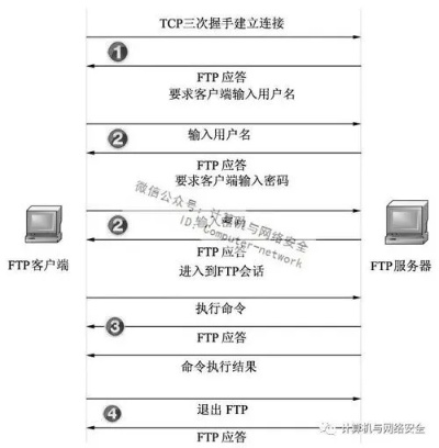 FTP服务器托管，优势、挑战与解决方案