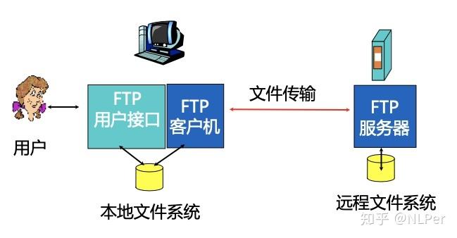 FTP服务器托管，优势、挑战与解决方案