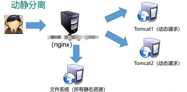 cmd配置代理服务器，详细步骤与示例