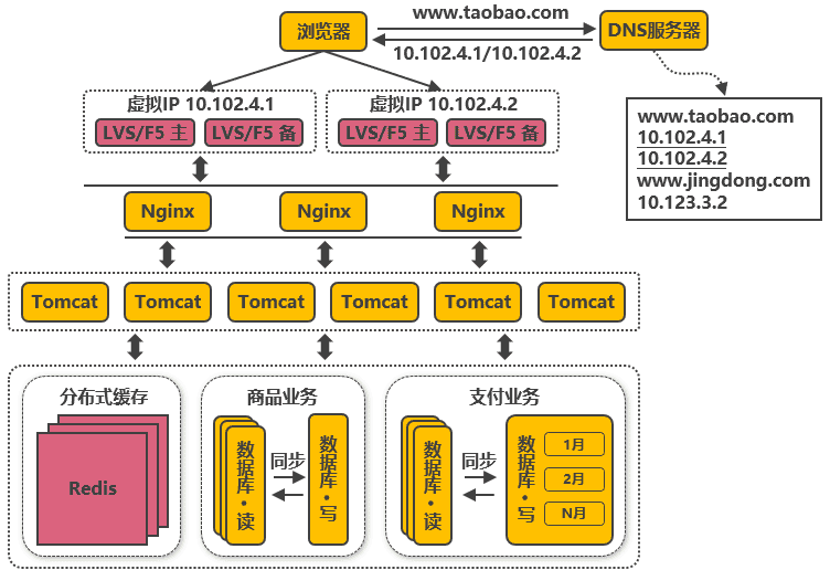 构建高效稳定的人才网服务器配置方案