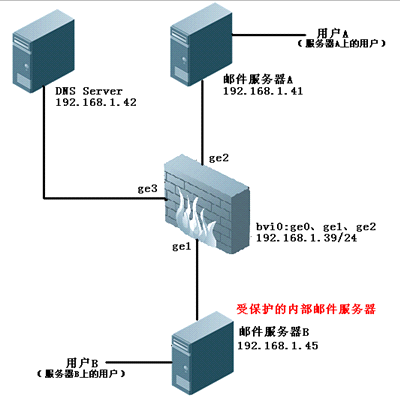 Title: 详细指南，如何配置服务器IP池以提高网络性能和安全性