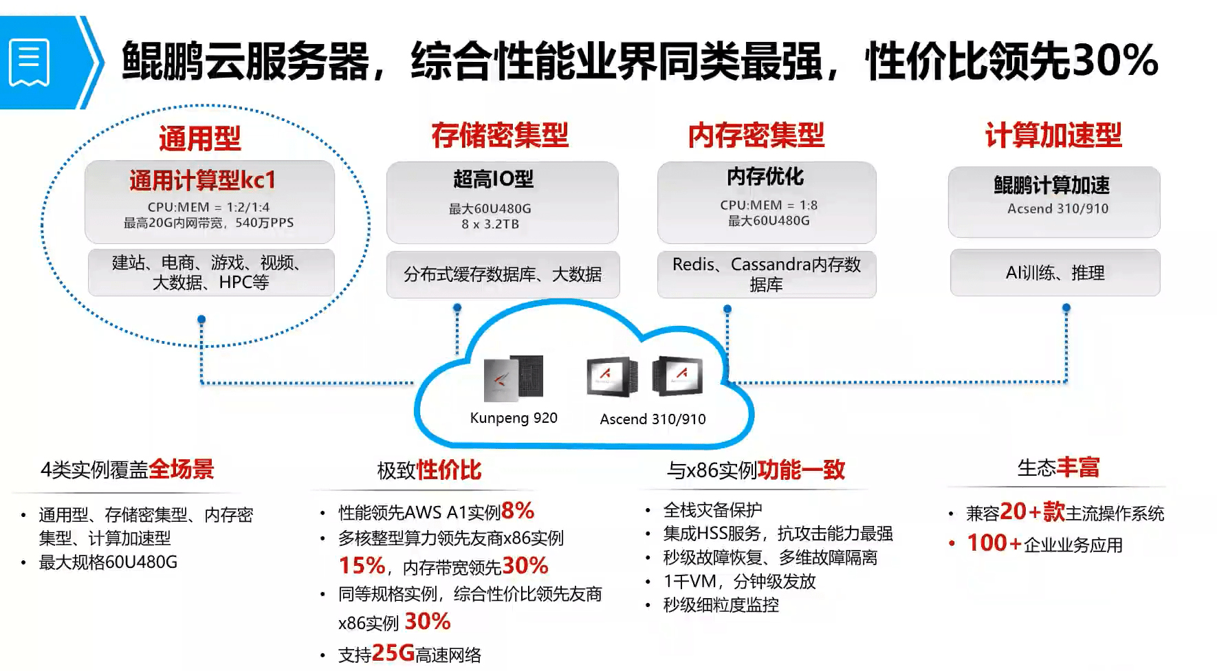 服务器托管，华为力推云托管服务