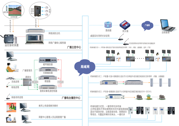 构建高效稳定的无线对讲系统服务器配置方案