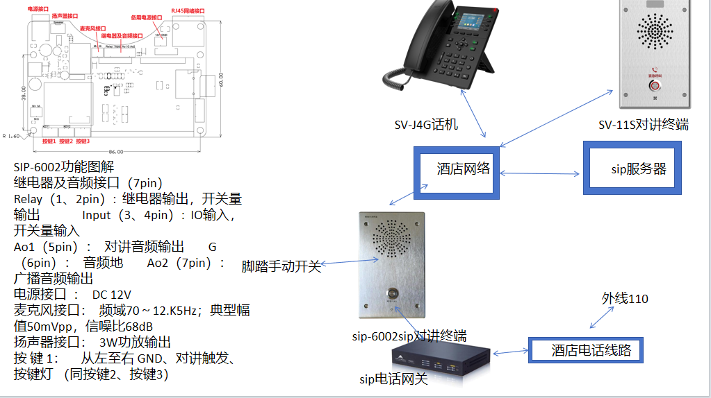 构建高效稳定的无线对讲系统服务器配置方案