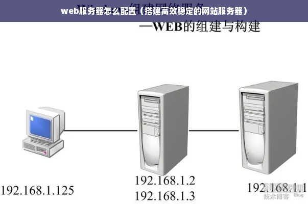 构建高效稳定的类似网吧服务器配置方案