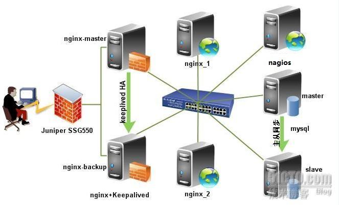 构建高效稳定的类似网吧服务器配置方案