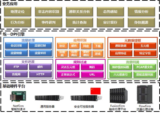 奉贤服务器托管，为企业级应用保驾护航