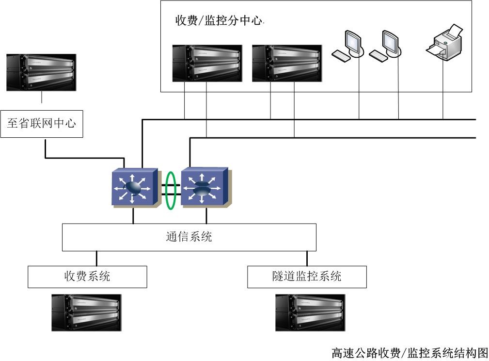 奉贤服务器托管，为企业级应用保驾护航