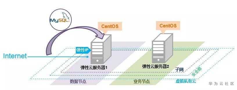 构建高性能计算环境，服务器配置虚拟机的全面指南