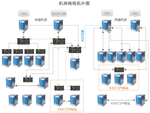 托管双线服务器，实现高效稳定的解决方案