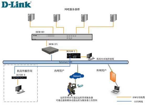 托管双线服务器，实现高效稳定的解决方案