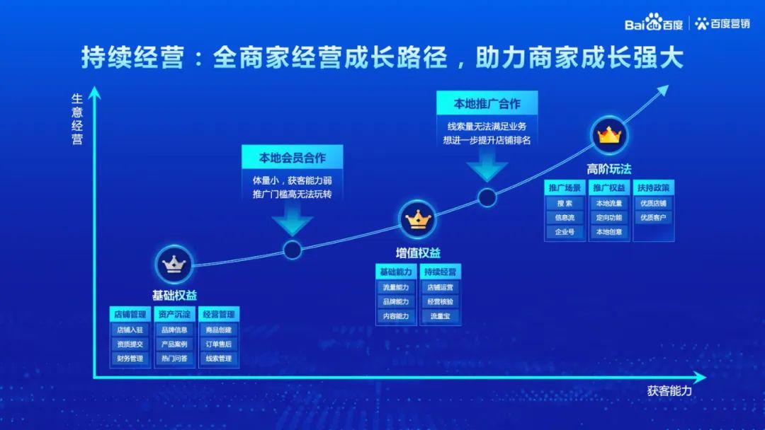 服务器托管流量，掌握其重要性、如何优化及避免陷阱