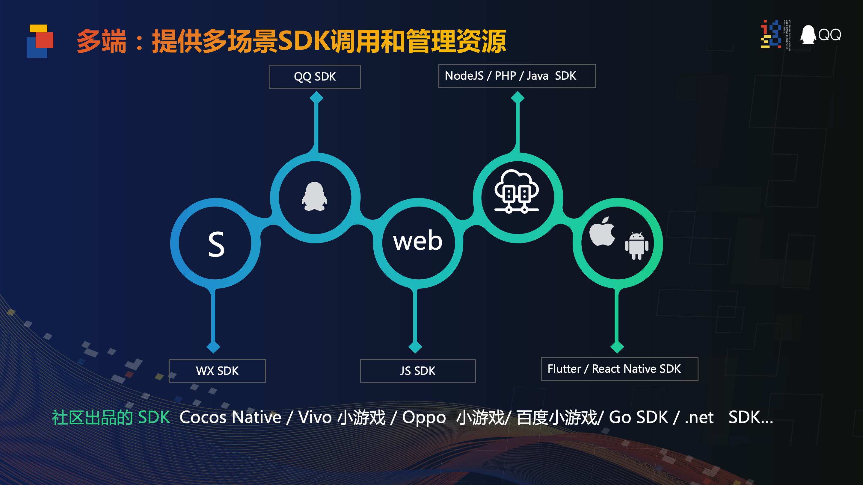 微型小程序服务器配置，从入门到精通