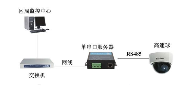 荆州串口服务器配置详解，让你轻松掌握串口通信技巧