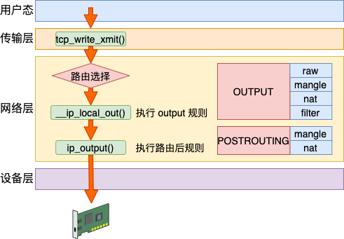 深入解析，服务器多网卡配置路由技术