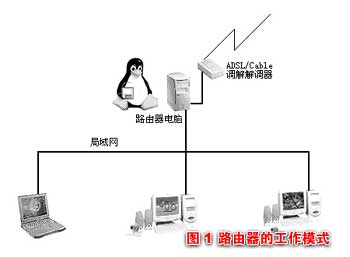 深入解析，服务器多网卡配置路由技术