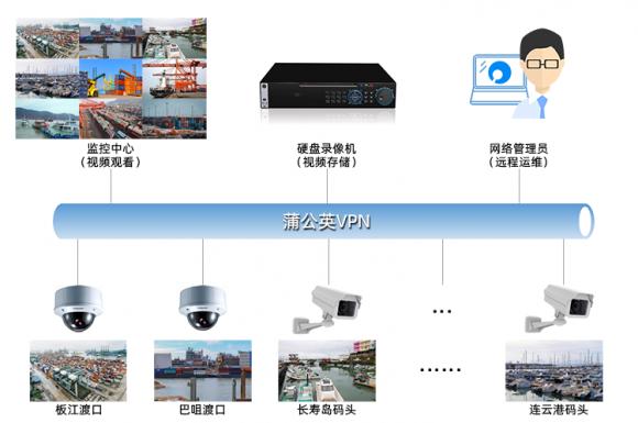 城管流媒体服务器配置详解，构建高效、稳定的视频监控系统