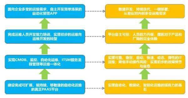 高要服务器托管，助力企业实现高效、稳定的IT运营