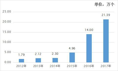 详解易速互联服务器配置，打造高效稳定网站运行环境