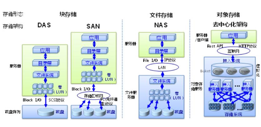 服务器托管试用，探索云端的无限可能