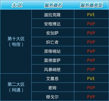 全面解析暗黑战网服务器配置要求，打造稳定高效游戏环境