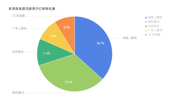 服务器托管数据，基本概念、优势与劣势以及应用场景