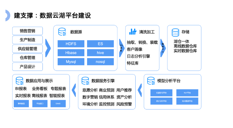 托管服务器场景下的企业数字化转型