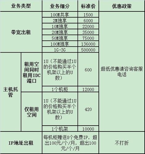 服务器托管价钱，省钱有道，托管无忧