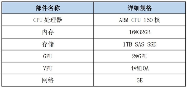 浪潮国产服务器参数配置详解，打造高性能、高可靠性的企业级解决方案