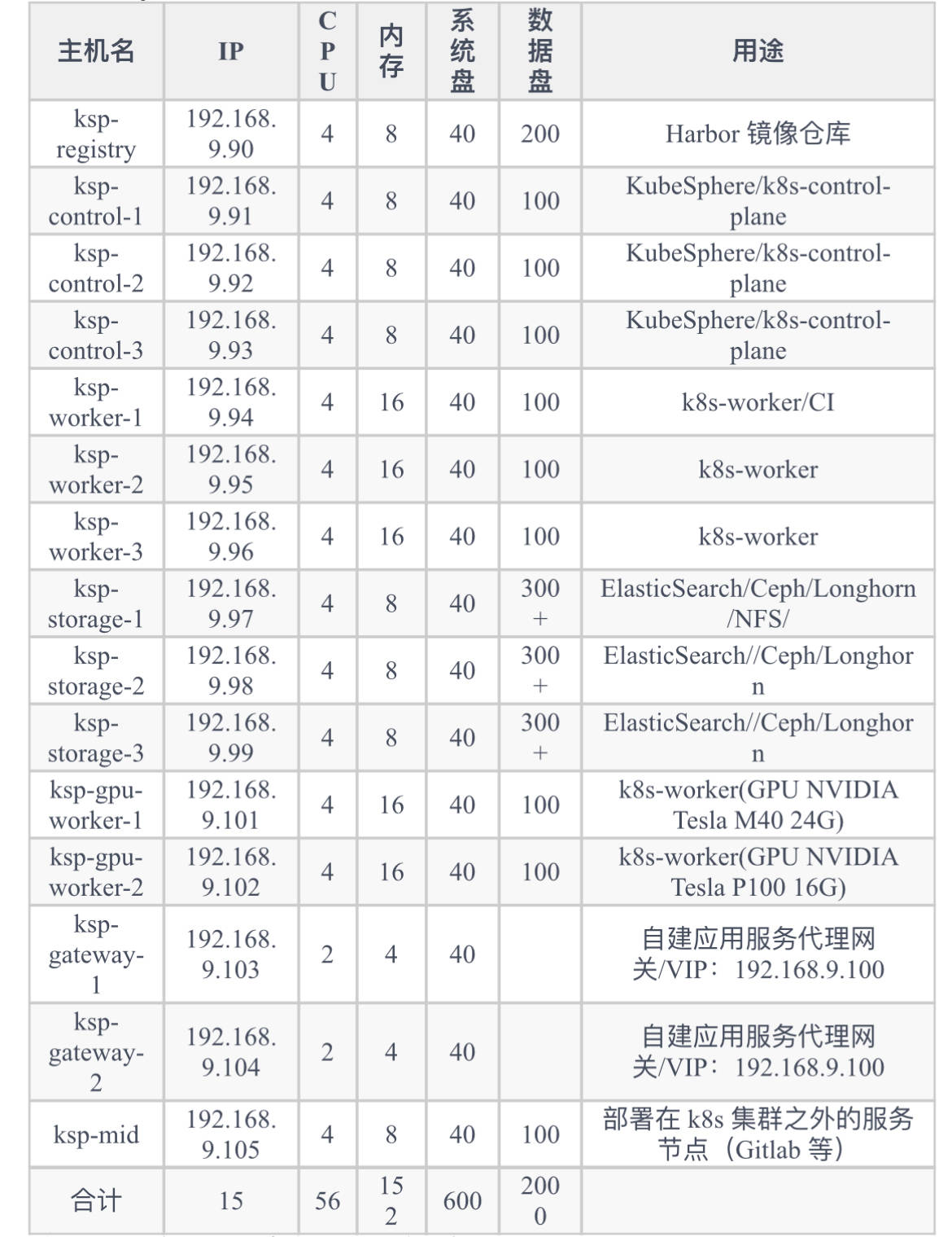 2015年主流服务器配置回顾与展望，高性能、高可靠性与高扩展性的完美结合