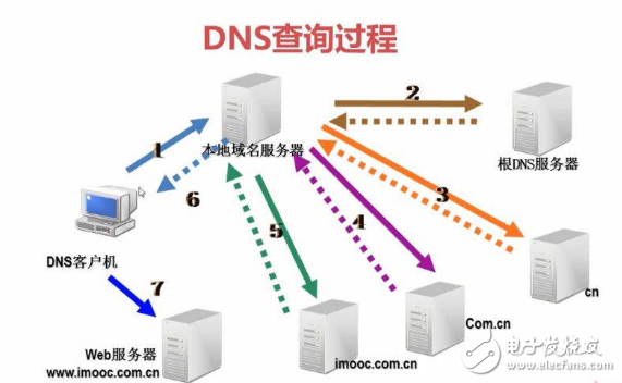 掌握DNS服务器配置文件，优化网络解析与安全防护