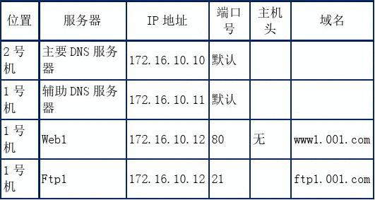 掌握服务器主机名，配置与管理的全面指南