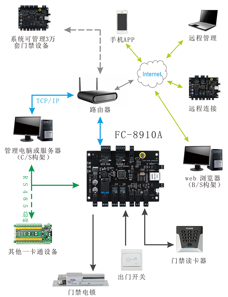 构建高效安全的门禁管理系统，探讨门禁管理服务器电脑配置