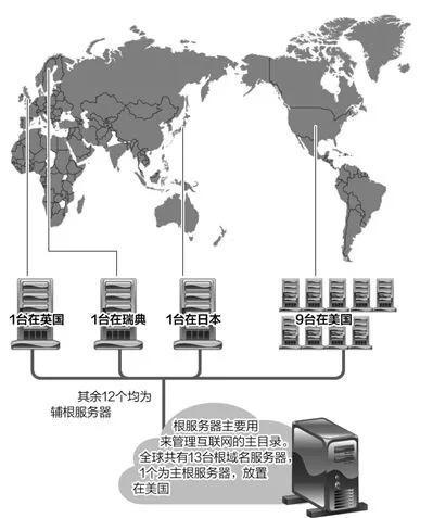 北京国际服务器配置地址，打造全球网络新地标