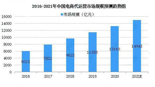 金融托管服务器，保障资产安全，提升运营效率