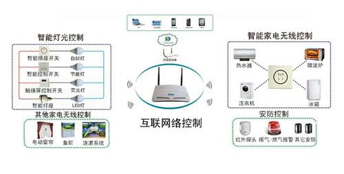 Title: 低功率家用服务器配置方案，打造高效家庭网络中心