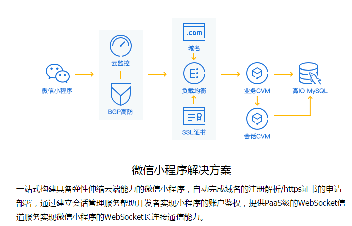 影视小程序服务器配置全解，从搭建到优化，让你的小程序运行更顺畅！