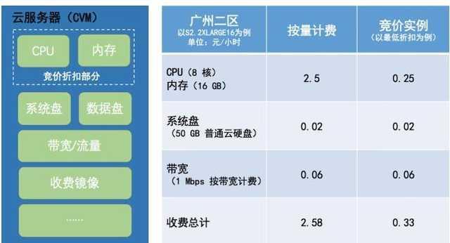 腾讯云空间服务器配置详解，打造高效、稳定、安全的云端环境