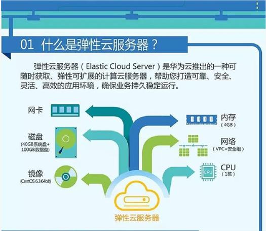 腾讯云空间服务器配置详解，打造高效、稳定、安全的云端环境