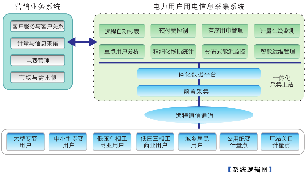 电力营销系统服务器配置详解，打造高效稳定运行的电力信息平台