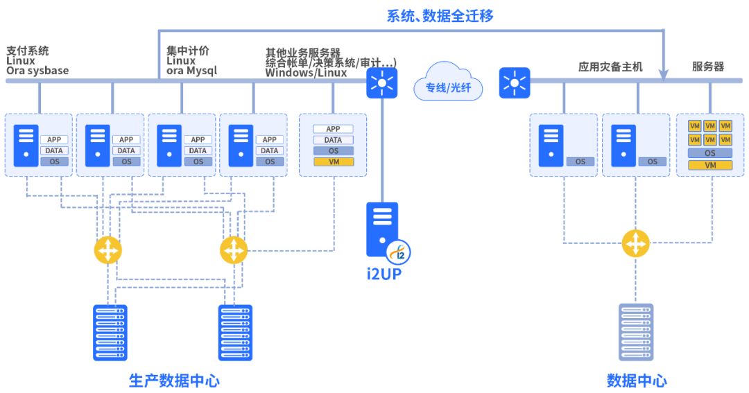 服务器托管营销，优势、挑战与解决方案